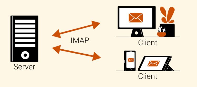 Hướng dẫn bật tính năng POP, IMAP trên Gmail 8 tìm hiểu imap là gì