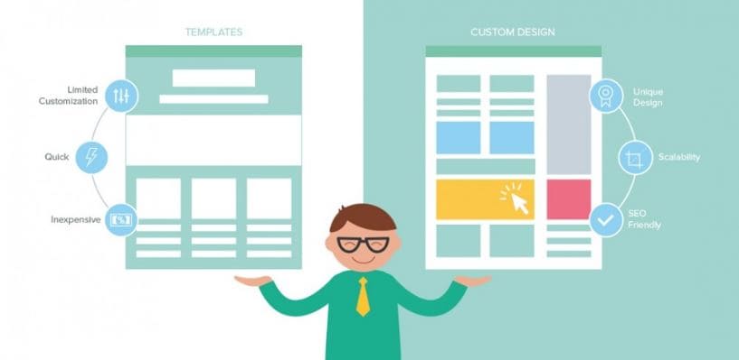 Phân biệt thiết kế website theo yêu cầu và theo template 13 thiết kế website theo yêu cầu hay theo template