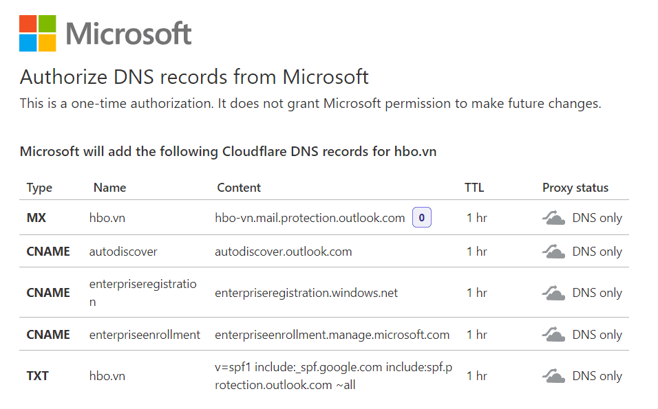 Hướng dẫn cài đặt tên miền tổ chức khi sử dụng Microsoft 365 34 xác minh dns từ microsoft