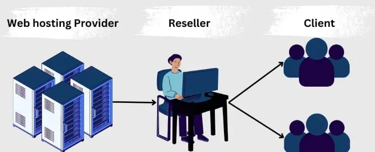 Reseller Hosting giá rẻ RDH Premium - 1 năm 5 Reseller Hosting giá rẻ RDH Premium - 1 năm