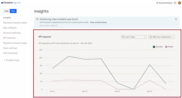 Dropbox Sign API - Premium - Monthly 3 Ai Nen Dung Dropbox Sign Api