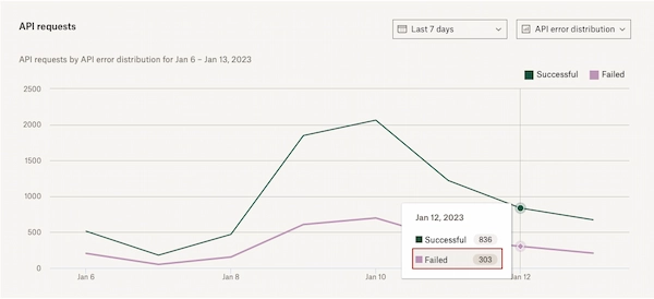 Dropbox Sign API - Premium - Monthly 1 Dropbox Sign Api Premium Monthly
