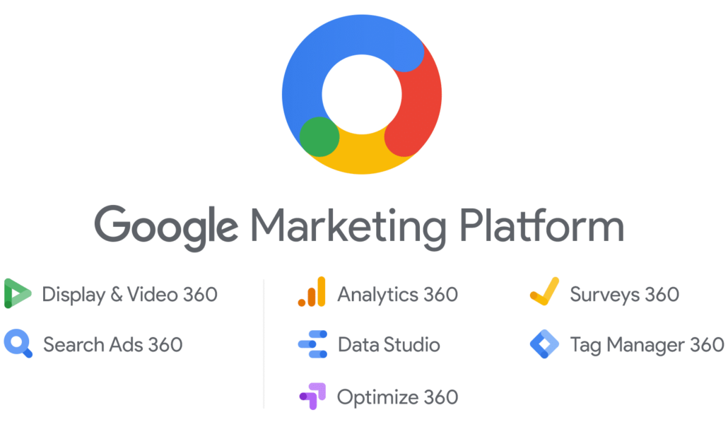 Top 04 các Google Platform mạnh mẽ dành cho doanh nghiệp 16 google platform marketing