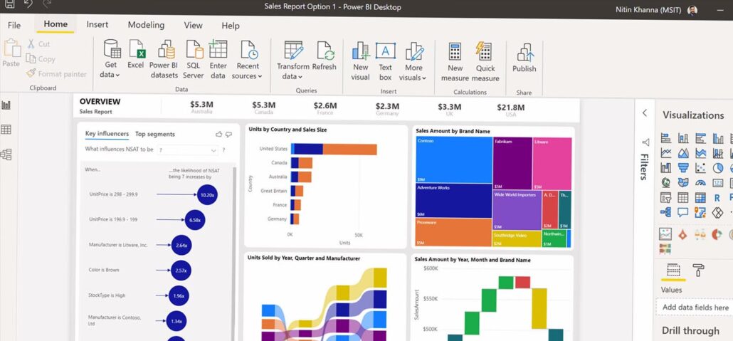 Power BI và 04 trường hợp sử dụng công cụ trong doanh nghiệp 9 mục đích của power bi