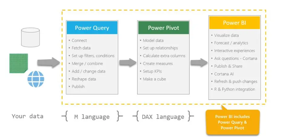 Power Query là gì? Tổng quan từ A-Z cho người mới bắt đầu