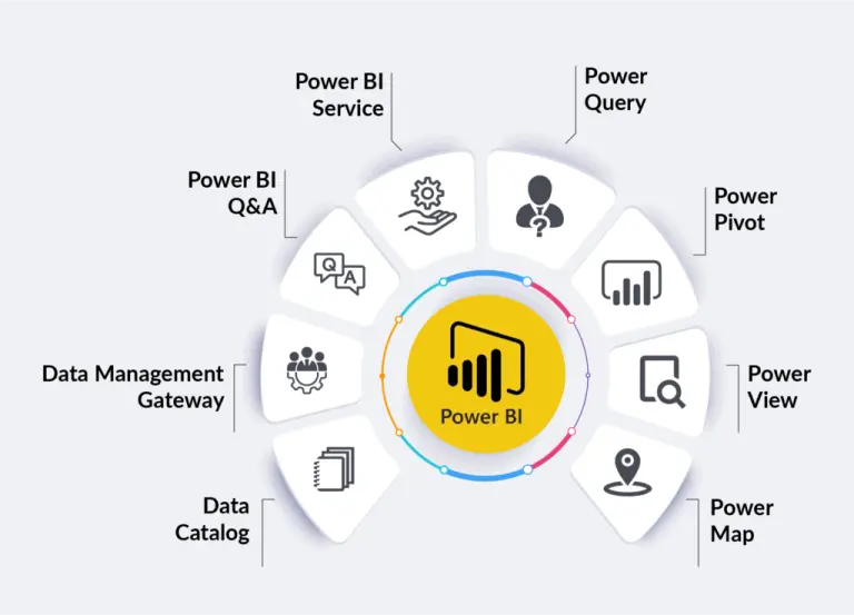 tính năng cốt lõi của power query trong power bi