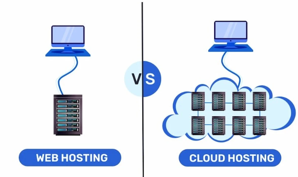 Cloud Hosting là gì? Bật mí thông tin hữu ích về Cloud Hosting 12 cloud hosting hoạt động như thế nào