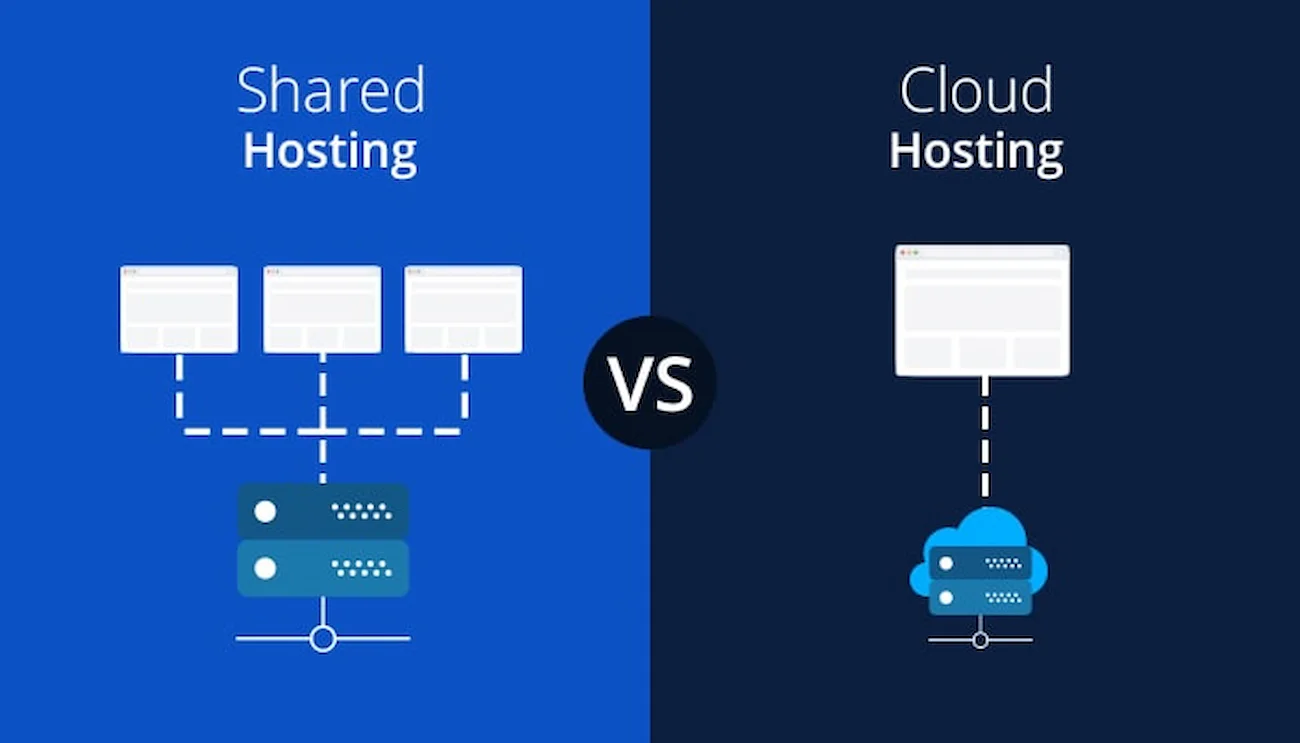 Cloud Hosting là gì? Bật mí thông tin hữu ích về Cloud Hosting 16 cloud hosting vs shared hosting