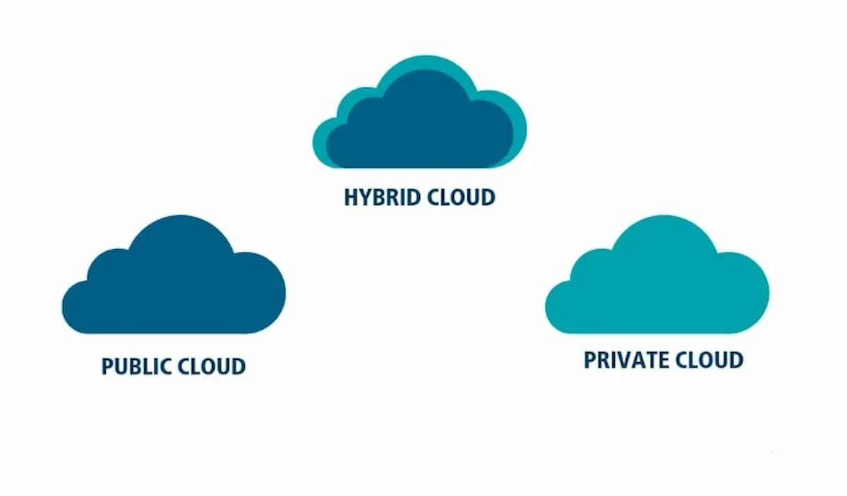 Private Cloud là gì? Tổng quan chi tiết từ A-Z về Private Cloud 16 so sánh public private cloud hybrid cloud