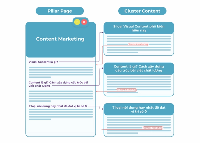 Cluster Content