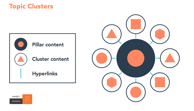 Topic Cluster La Gi