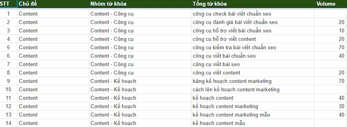 Phan Loai Tu Khoa