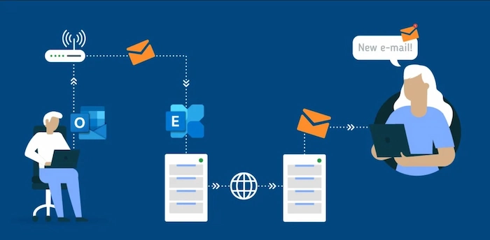 Exchange là gì? Tính năng, Lợi ích và Cách đăng ký Exchange 11 Microsoft Exchange Gồm Những Loại Nào