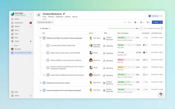 Microsoft Viva là gì? 06 Lợi ích to lớn dành cho doanh nghiệp 26 Những Ai Nên Sử Dụng Microsoft Viva