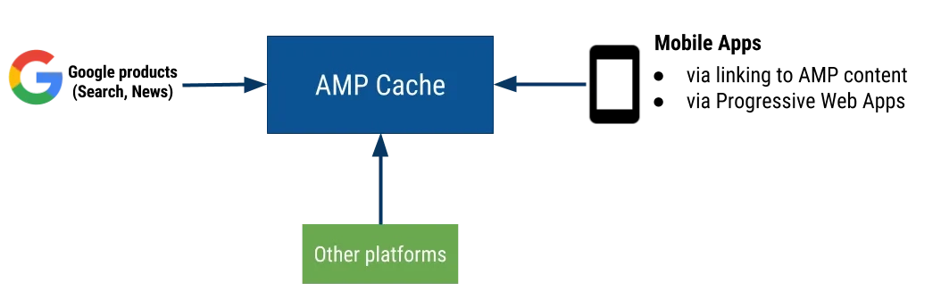 Bo Nho Dem Amp