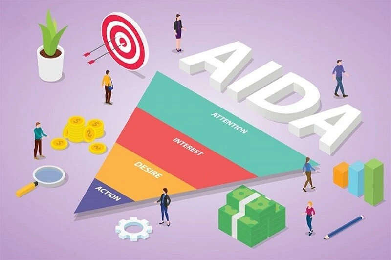 Mô hình AIDA là gì? Lợi ích và Vai trò đặc biệt trong Marketing 16 Loi Ich Mo Hinh Aida