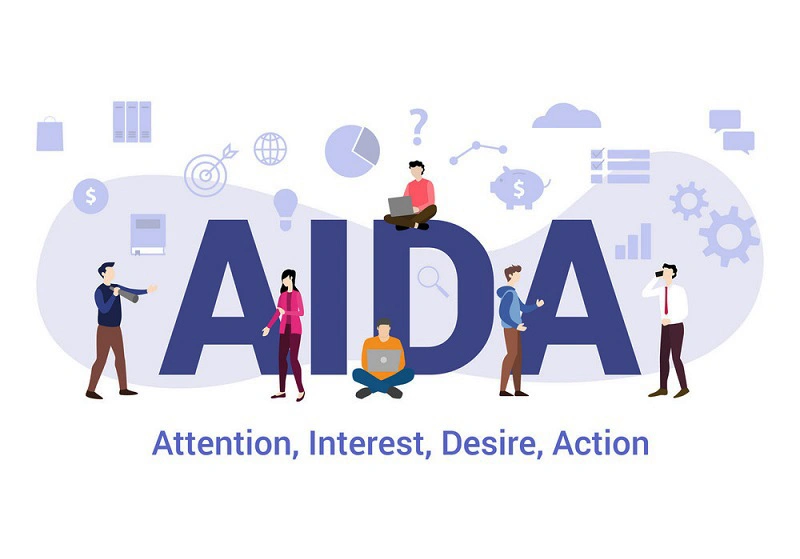 Mô hình AIDA là gì? Lợi ích và Vai trò đặc biệt trong Marketing 15 Mo Hinh Aida 04 Yeu To
