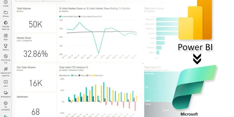 Microsoft Fabric là gì? Khám phá nền tảng phân tích dữ liệu với AI 19 Fabric Ket Hop Power Bi