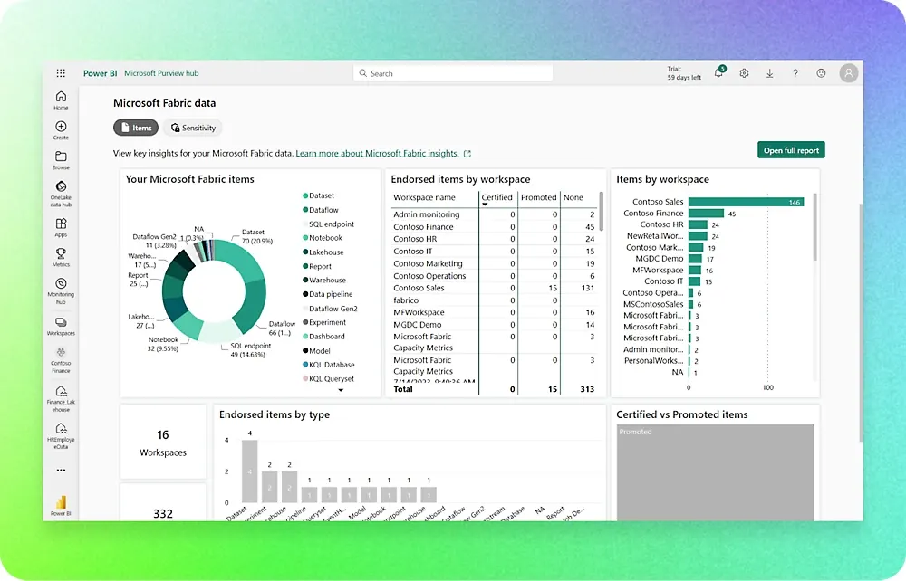 Microsoft Fabric là gì? Khám phá nền tảng phân tích dữ liệu với AI 18 Tinh Nang Fabric