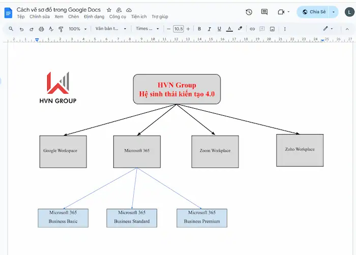 Cách vẽ sơ đồ tư duy trong Google Docs chi tiết từ A-z 44 Lợi ích Của Việc Vẽ Sơ đồ Tư Duy Trong Google Docs
