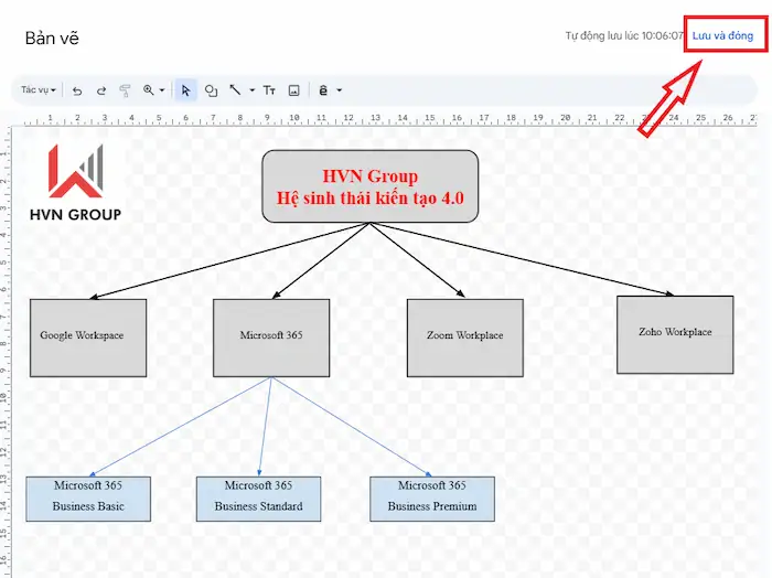 Cách vẽ sơ đồ tư duy trong Google Docs chi tiết từ A-z 42 Sắp Xếp Lại Cấu Trúc Sơ đồ Trong Google Docs