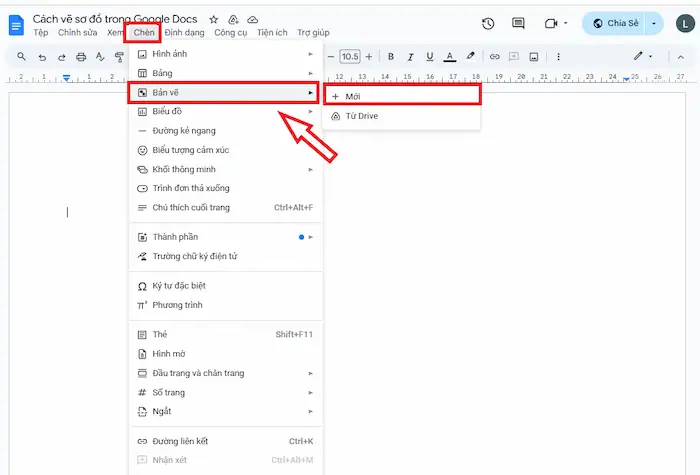 Cách vẽ sơ đồ tư duy trong Google Docs chi tiết từ A-z 26 Tạo ý Chính ở Trung Tâm Cho Sơ đồ Trong GG Docs