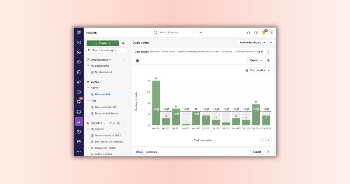 Pipedrive Growth - Annually (1 năm) 6 Insights và Dashboard báo cáo thời gian thực