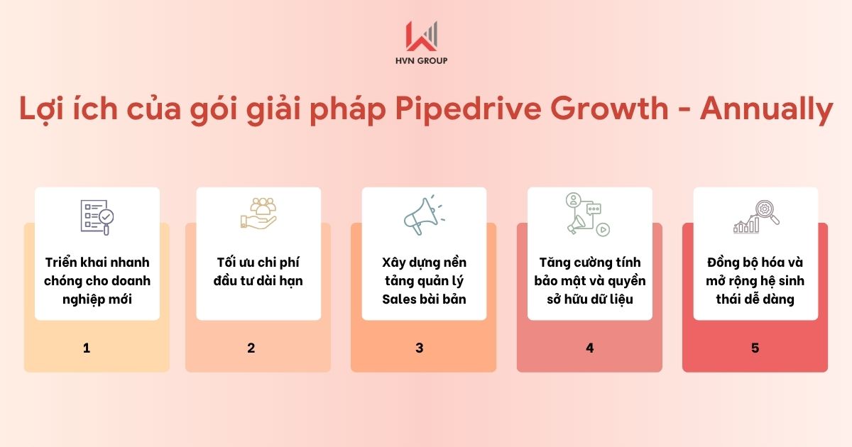 Pipedrive Growth - Annually (1 năm) 7 Lợi ích của gói giải pháp Pipedrive Growth - Annually