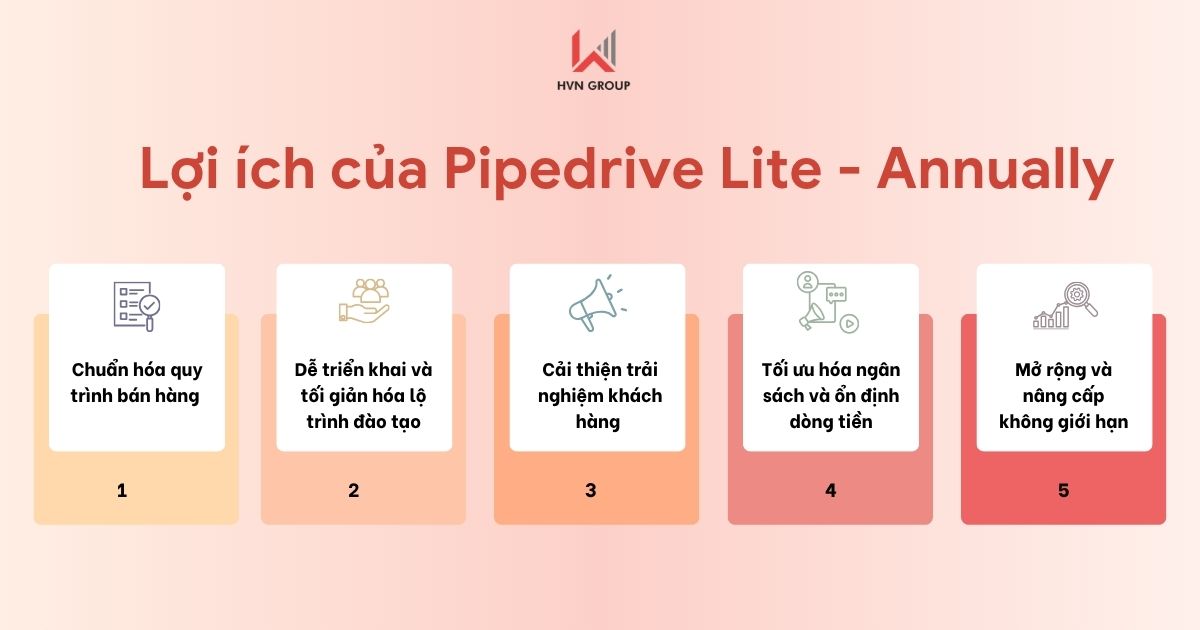 Pipedrive Lite - Annually (1 năm) 7 Gói giải pháp Pipedrive Lite - Annually mang lại lợi ích gì?