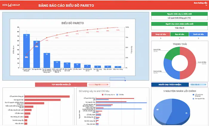 Template Biểu đồ Pareto: Tối ưu hoá quy trình làm việc và ra quyết định 19 Hướng Dẫn Sử Dụng Template Biểu đồ Pareto Hiệu Quả (1)