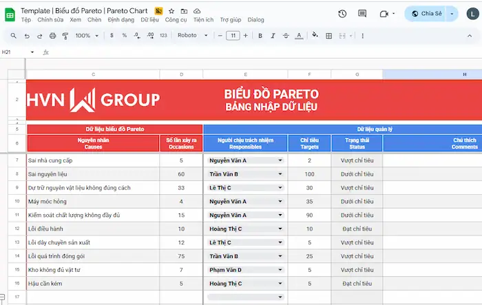 Template Biểu đồ Pareto: Tối ưu hoá quy trình làm việc và ra quyết định 18 Hướng Dẫn Sử Dụng Template Biểu đồ Pareto Hiệu Quả