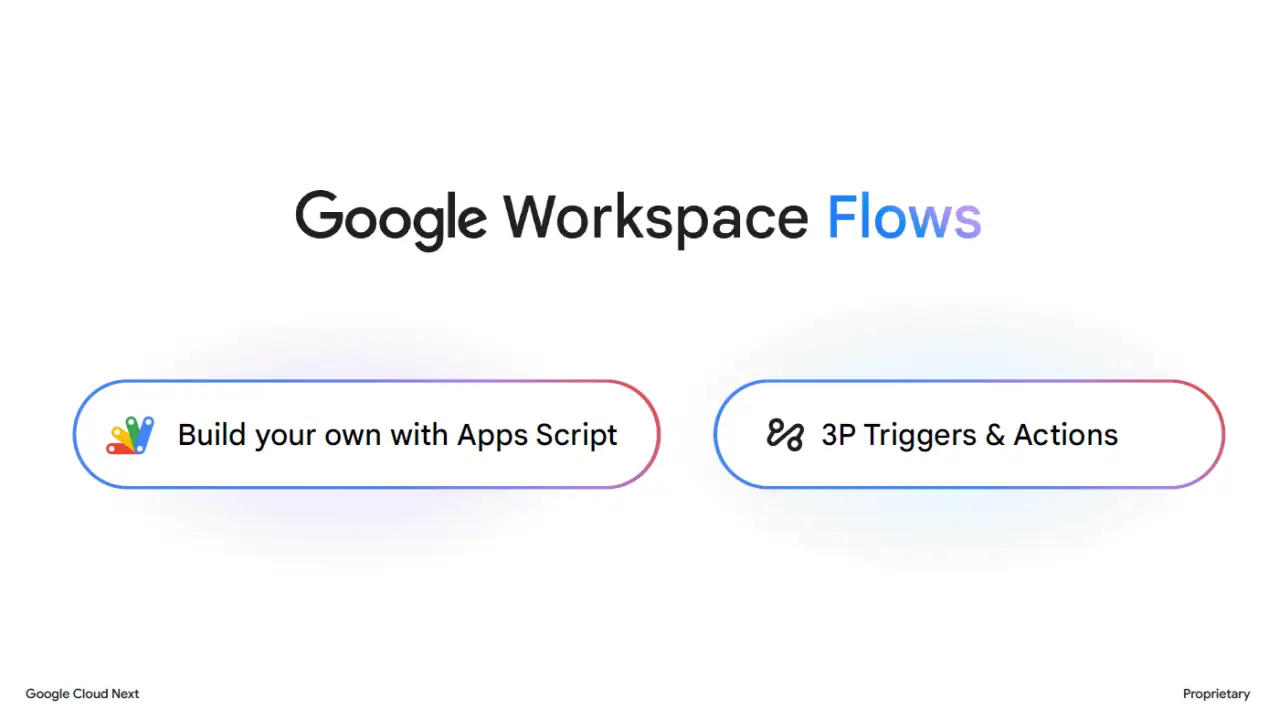 Google Workspace Flows là gì? Hướng dẫn cách sử dụng cơ bản cho Newbie 32 Luu Y Dung Fows