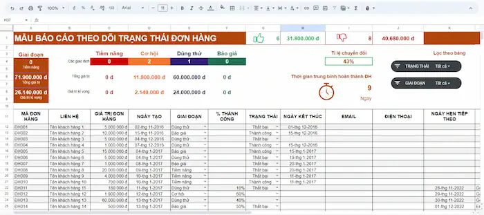 Template Quản lý doanh nghiệp: Chuẩn hoá quy trình và giảm thiểu sai sót 22 Một Số Lưu ý Khi Sử Dụng Template Quản Lý Doanh Nghiệp