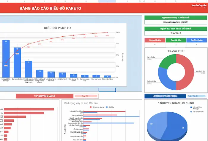 Template Biểu đồ Pareto: Tối ưu hoá quy trình làm việc và ra quyết định 14 Tại Sao Template Biểu đồ Pareto Lại Cần Thiết