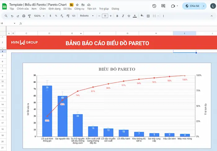 Template Biểu đồ Pareto: Tối ưu hoá quy trình làm việc và ra quyết định 13 Template Biểu đồ Pareto Là Gì