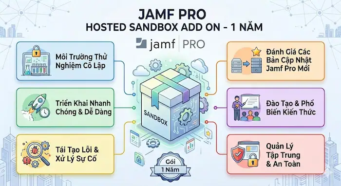 Jamf Pro Hosted Sandnox Add On 2 Tính Năng Nổi Bật Của Jamf Pro Hosted Sandnox Add On 1 Năm