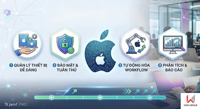 Jamf Pro for macOS 2 Tính Năng Nổi Bật Của Jamf Pro For MacOS 1 Năm