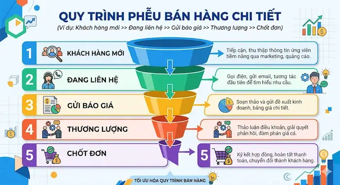 Cách tạo khách hàng tiềm năng tự động với Bitrix24 hiệu quả 43 Hướng Dẫn Các Bước Thiết Lập Quy Trình Tạo Khách Hàng Tiềm Năng Tự động Với Bitrix24