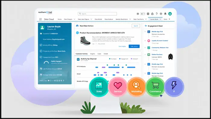 Cách tạo khách hàng tiềm năng tự động với Bitrix24 hiệu quả 31 Salesforce