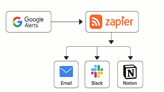 Cách tạo khách hàng tiềm năng tự động với Bitrix24 hiệu quả 36 Zapier