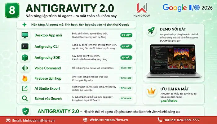 Google "thổi bay" mọi giới hạn với 12+ công bố khủng tại Google I/O 2026 23 8. Google Antigravity 2.0 Nền Tảng Phát Triển AI Agent