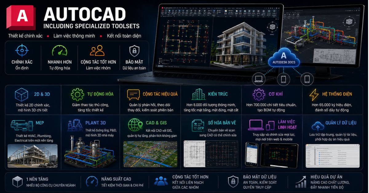 AutoCAD - including specialized toolsets AD - 1 năm 2 AutoCAD - Including Specialized Toolsets AD có những tính năng gì nổi bật?