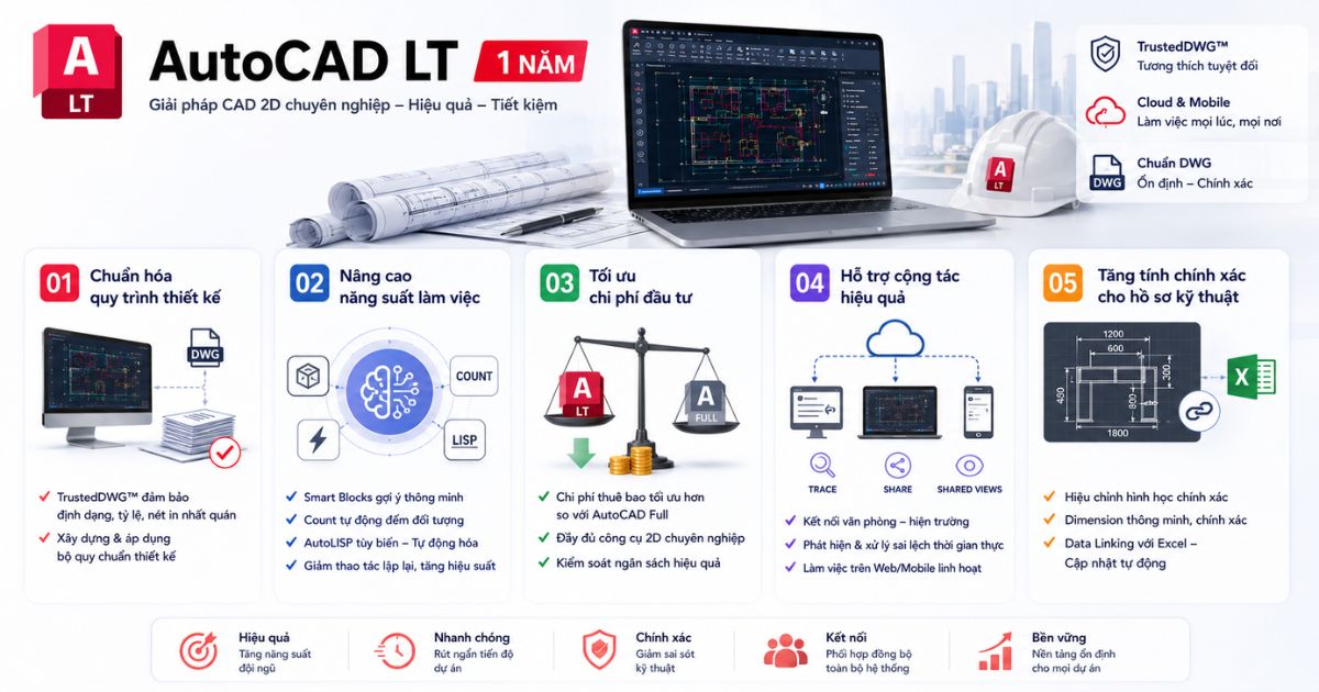 AutoCAD LT - 1 năm 10 AutoCAD LT - 1 năm mang lại lợi ích gì cho doanh nghiệp?