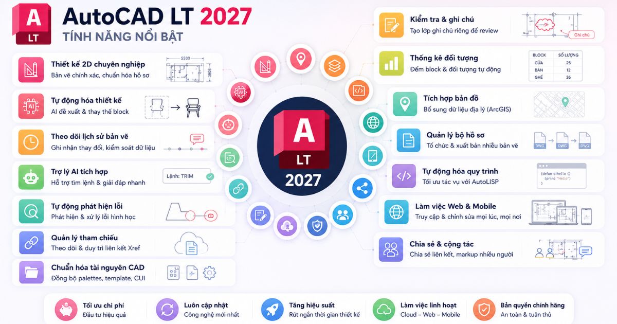 AutoCAD LT 2027 - 1 năm 4 AutoCAD LT 2027 có những tính năng gì nổi bật?