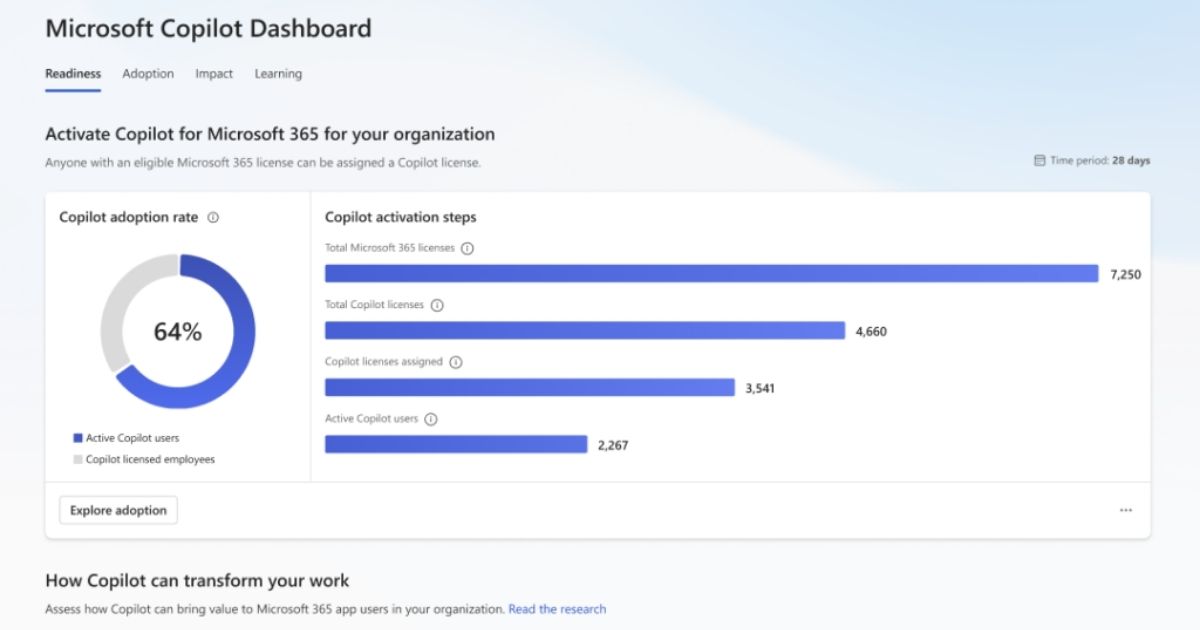 Microsoft 365 Copilot - 1 Năm 7 Copilot Dashboard