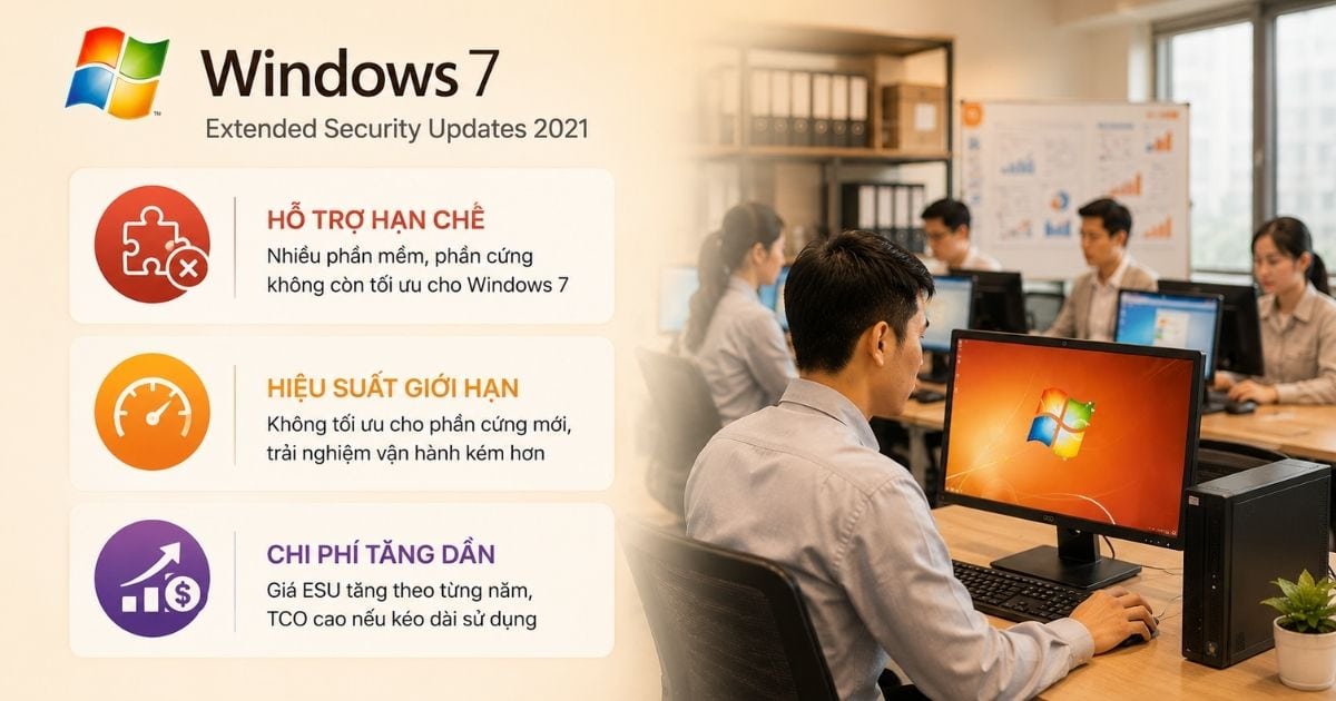 Windows 7 Extended Security Updates 2021 - Vĩnh Viễn 7 Hạn chế khi duy trì hệ thống Windows 7