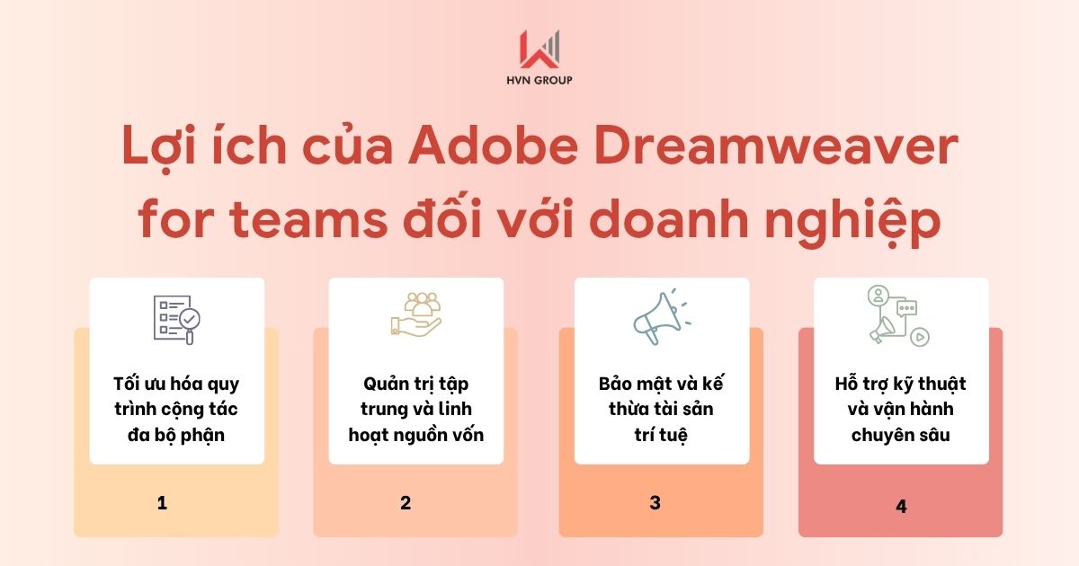Adobe Dreamweaver for teams -1 Năm 10 Lợi ích của Adobe Dreamweaver for teams đối với doanh nghiệp