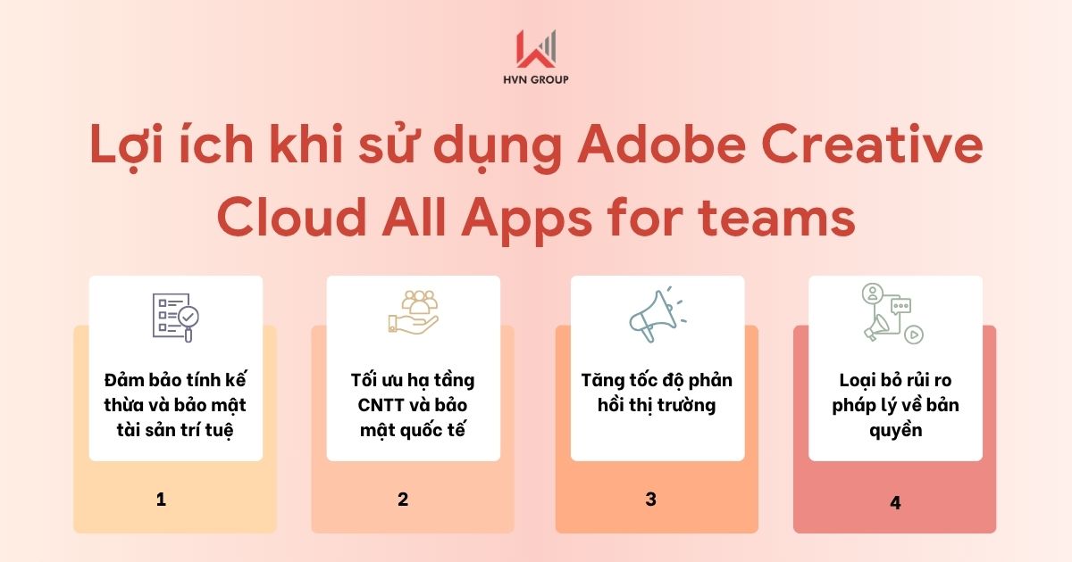Adobe Creative Cloud All Apps for teams - 1 năm 9 Lợi ích khi sử dụng Adobe Creative Cloud All Apps for teams