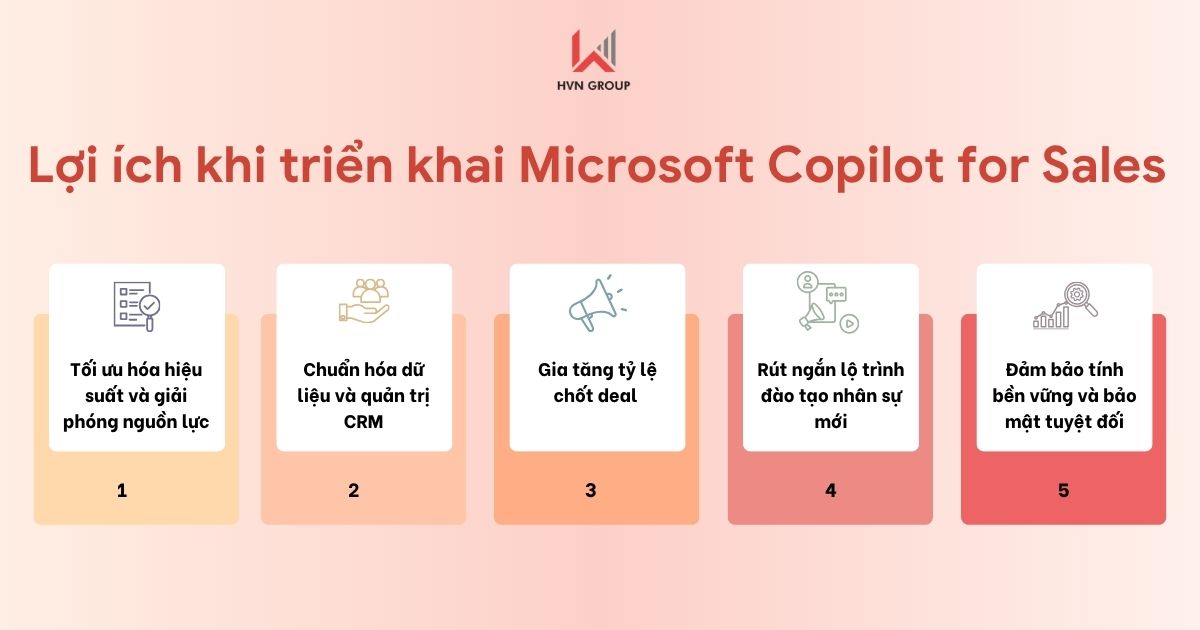 Microsoft Copilot for Sales - 1 Năm 6 Lợi ích khi triển khai Microsoft Copilot for Sales