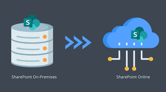 Tư vấn mua SharePoint 2026 | Báo giá, License & Cách thức triển khai 12 Chi Phí Mua SharePoint Bao Gồm Những Gì